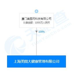 美圖回應成立大健康公司 保持關注并深耕網絡科技技術開發